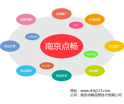 精準產品推廣形式選擇與網(wǎng)站建設結合策略